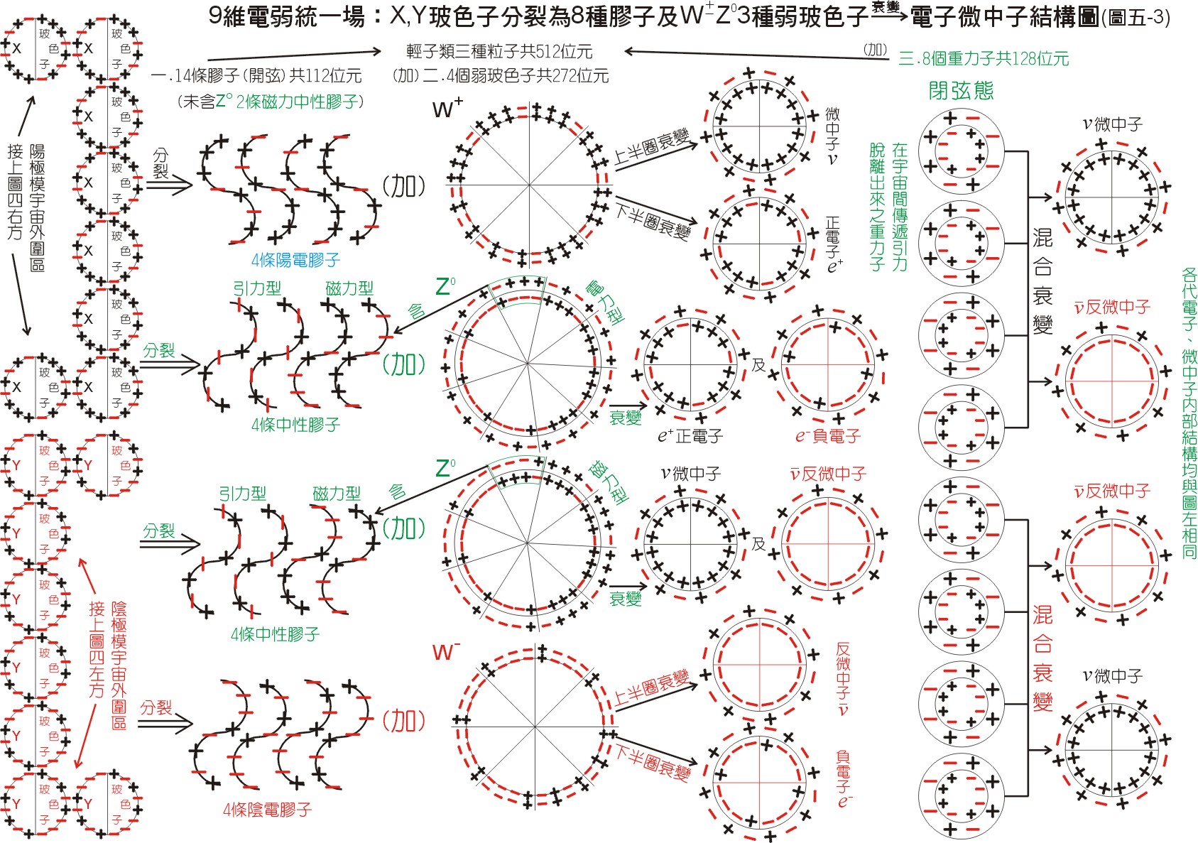 在物理学中,w及z玻色子是负责传递弱核力的基本粒子