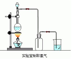 文章内容 氯气的实验室制法 实验室制氯气装置图答:实验室制