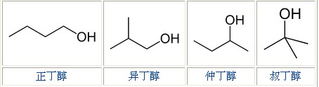 2017-2022年中国丁醇行业深度调研及投资前景预测报告(目录)