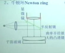 牛顿环实验思考题附加光程差d0 第35_光纤通信实验思考题答案_模拟电子技术实验思考题