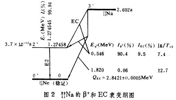 衰变率算法公式_β衰变公式_α衰变公式