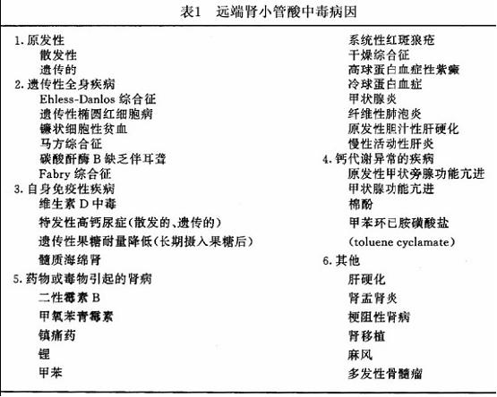 远端肾小管性酸中